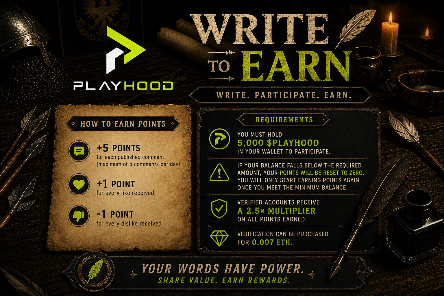 Write to Earn — coming soon